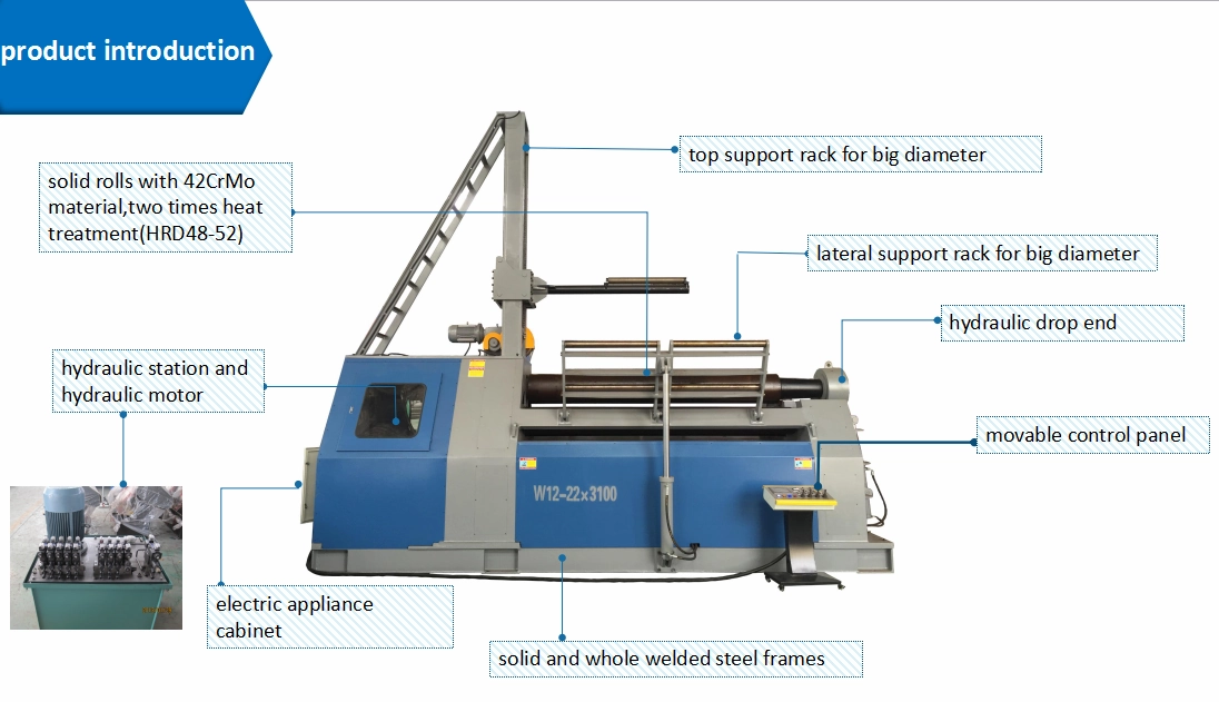 rolling machine configuration details