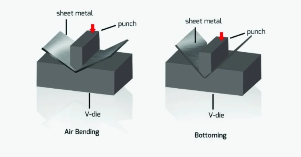 Metal bending techniques illustrated diagrammatically